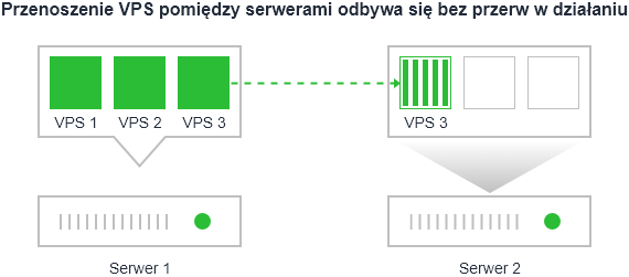 Chmura wysokiej dostępności